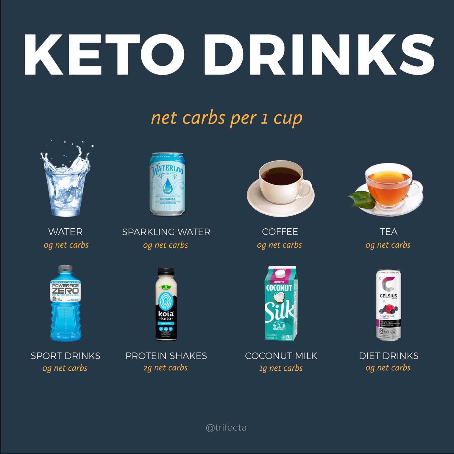 Choosing Keto-Friendly Drinks Without Guessing