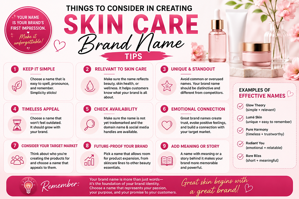 A Skin Care Brand Naming Strategy That Makes Sense