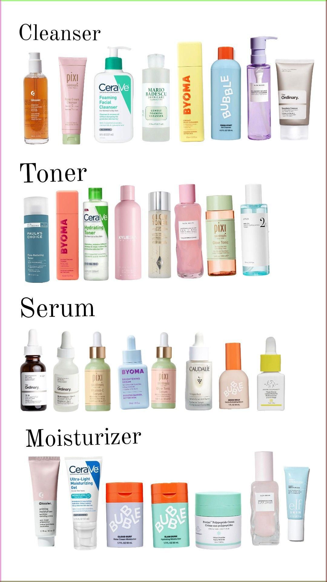 Building a Skin Care Routine Without Overspending