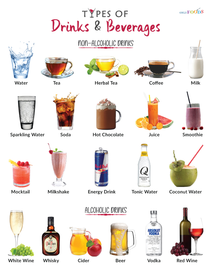What Are the Main Types of Beverages?