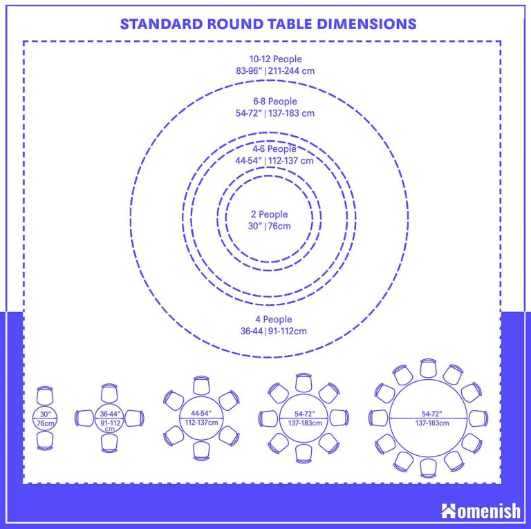 Round Table Dimensions: Size and Chair Clearance