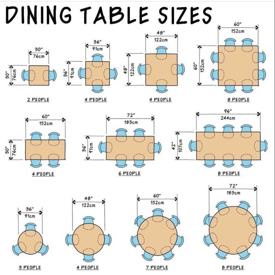 Common Furniture Table Sizes and Where They Work